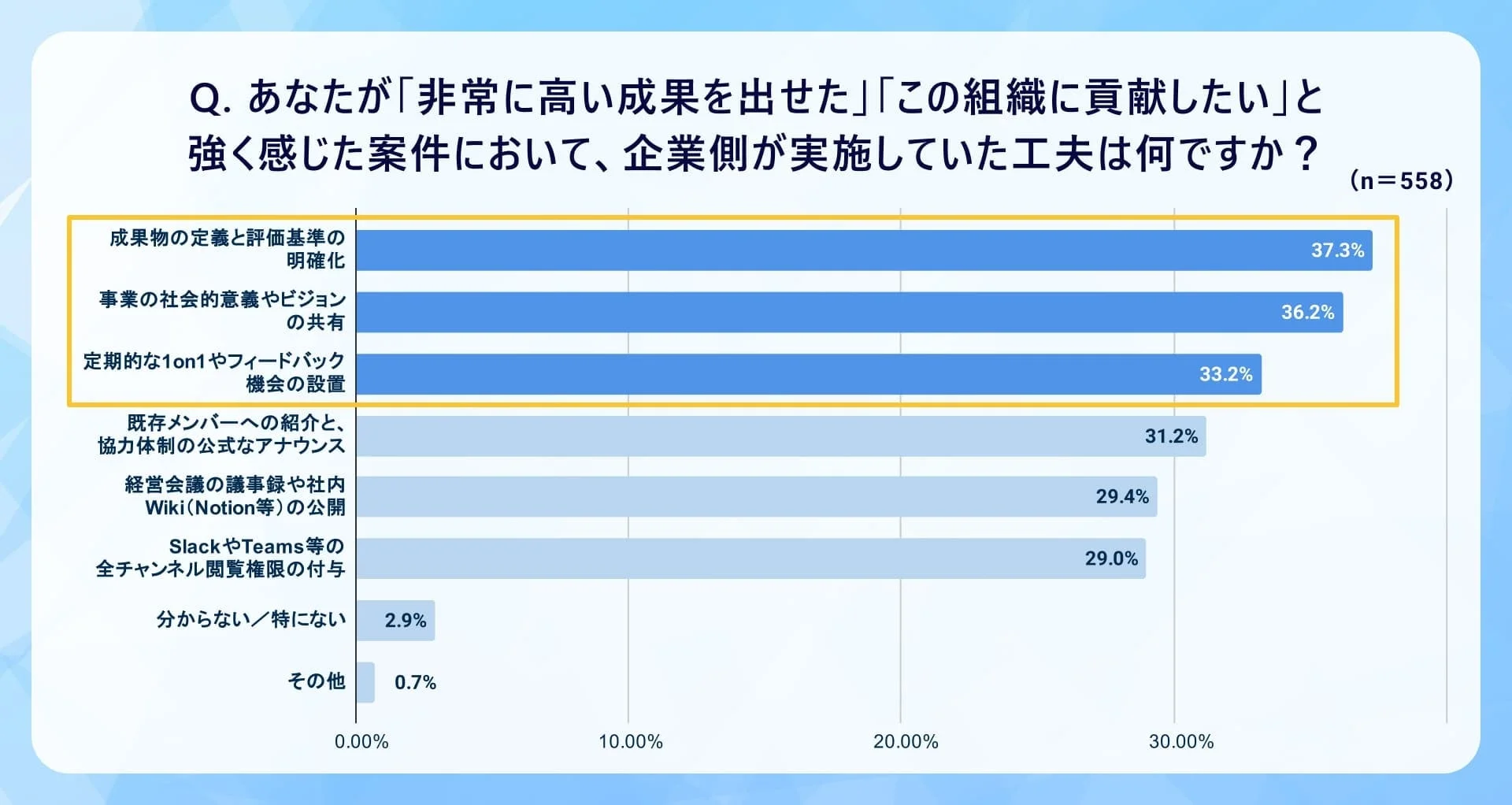 あなたが「非常に高い成果を出せた」「この組織に貢献したい」と強く感じた案件において、企業側が実施していた工夫は何ですか？