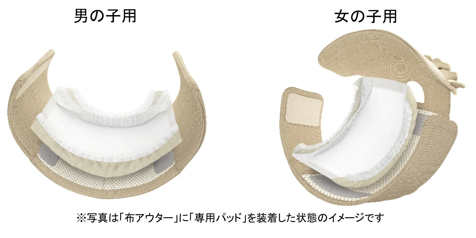 男の子用と女の子用アウターの構造イメージ
