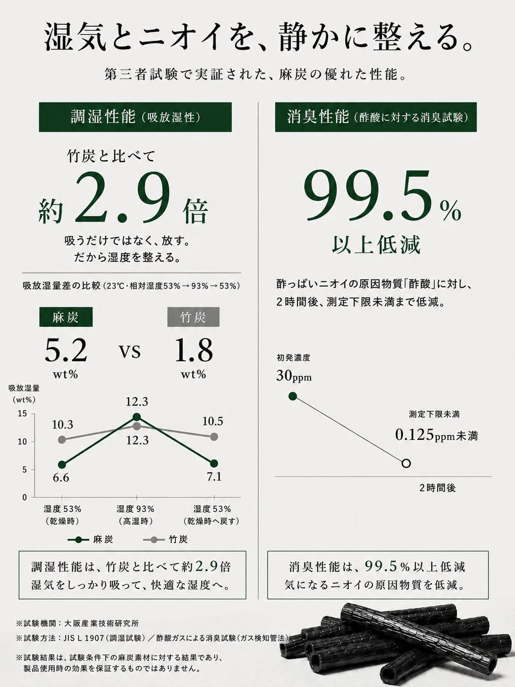 麻炭の性能データ