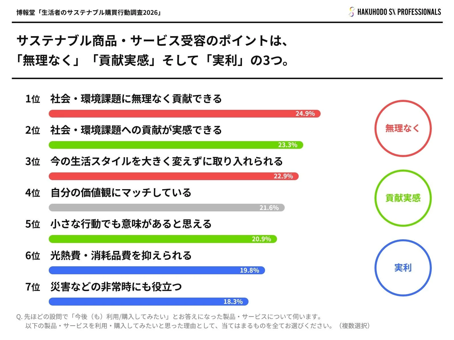 サステナブル商品・サービス受容の3大ポイント