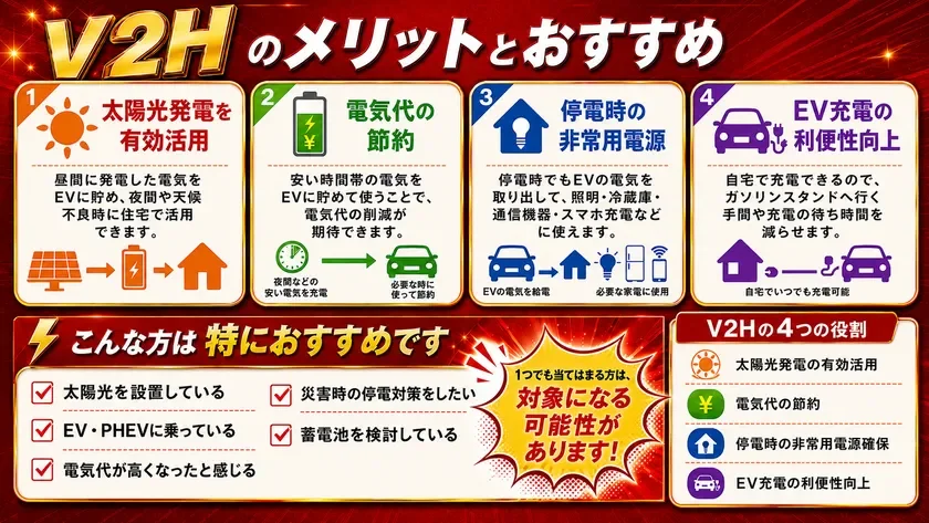 V2Hのメリット