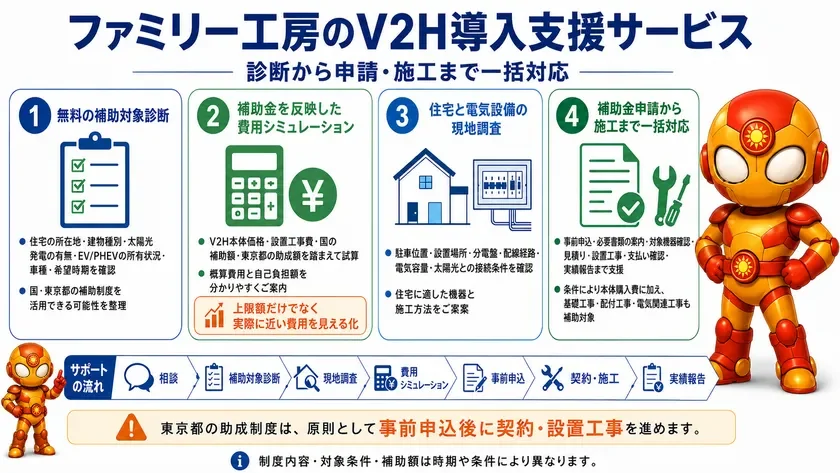 ファミリー工房のV2H導入支援サービス