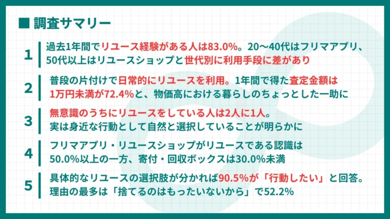 2人に1人が気づいてない？！あなたの日常が「リユース」に変わる賢いモノの手放し方