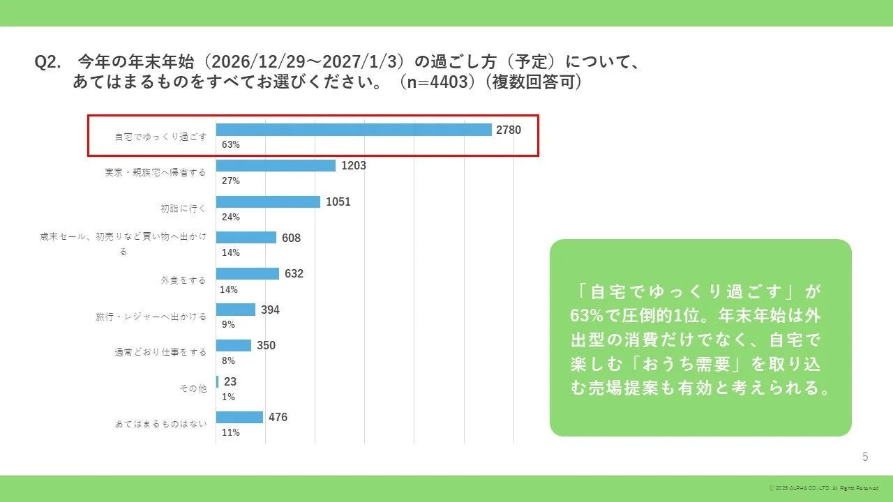 年末年始の過ごし方
