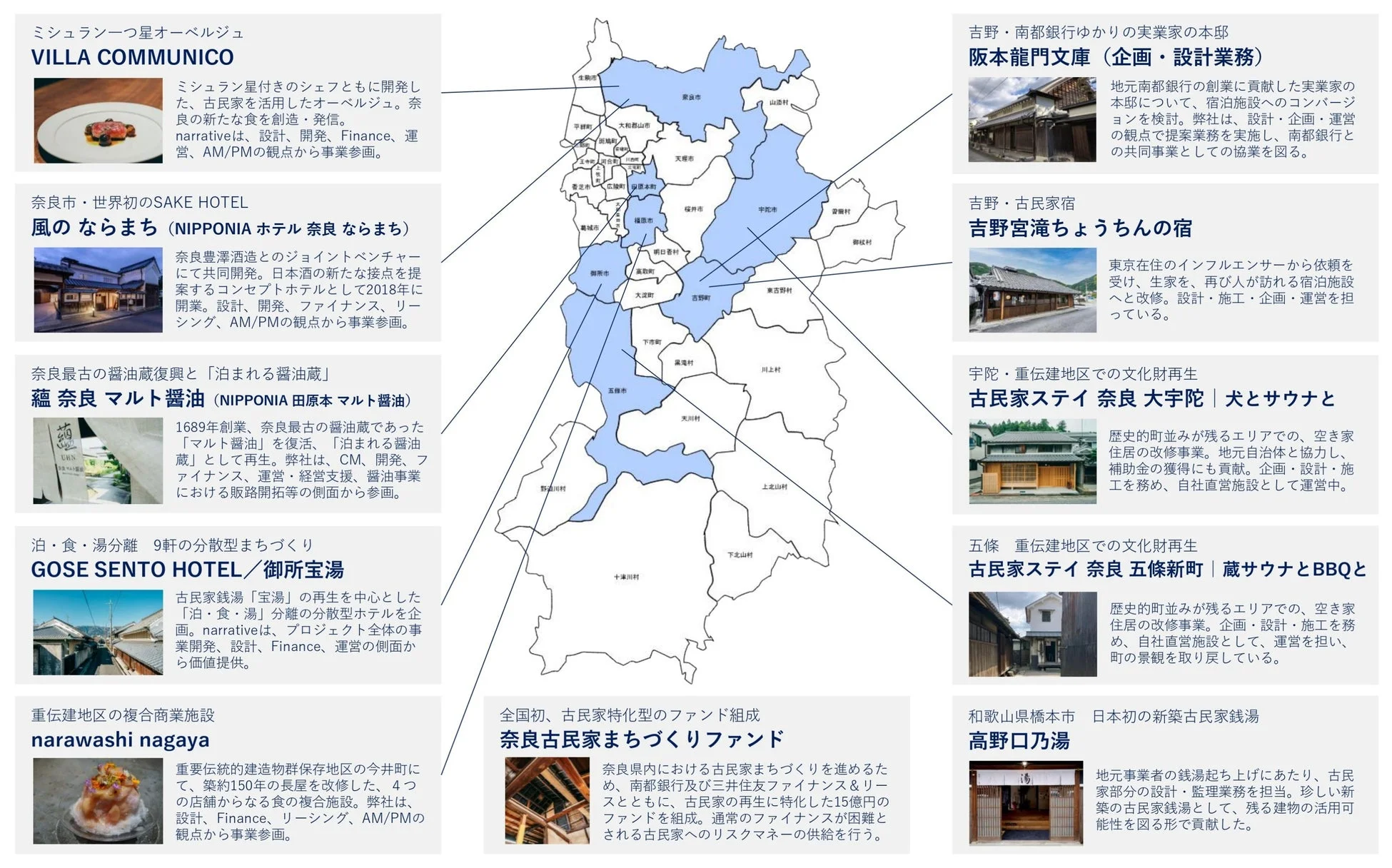 奈良県での取り組みの全体地図