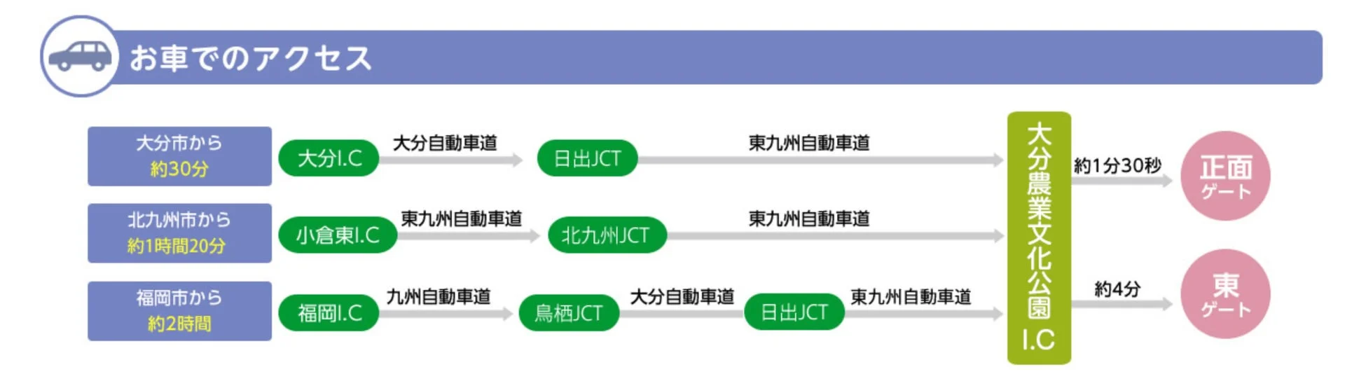 るるパーク アクセス