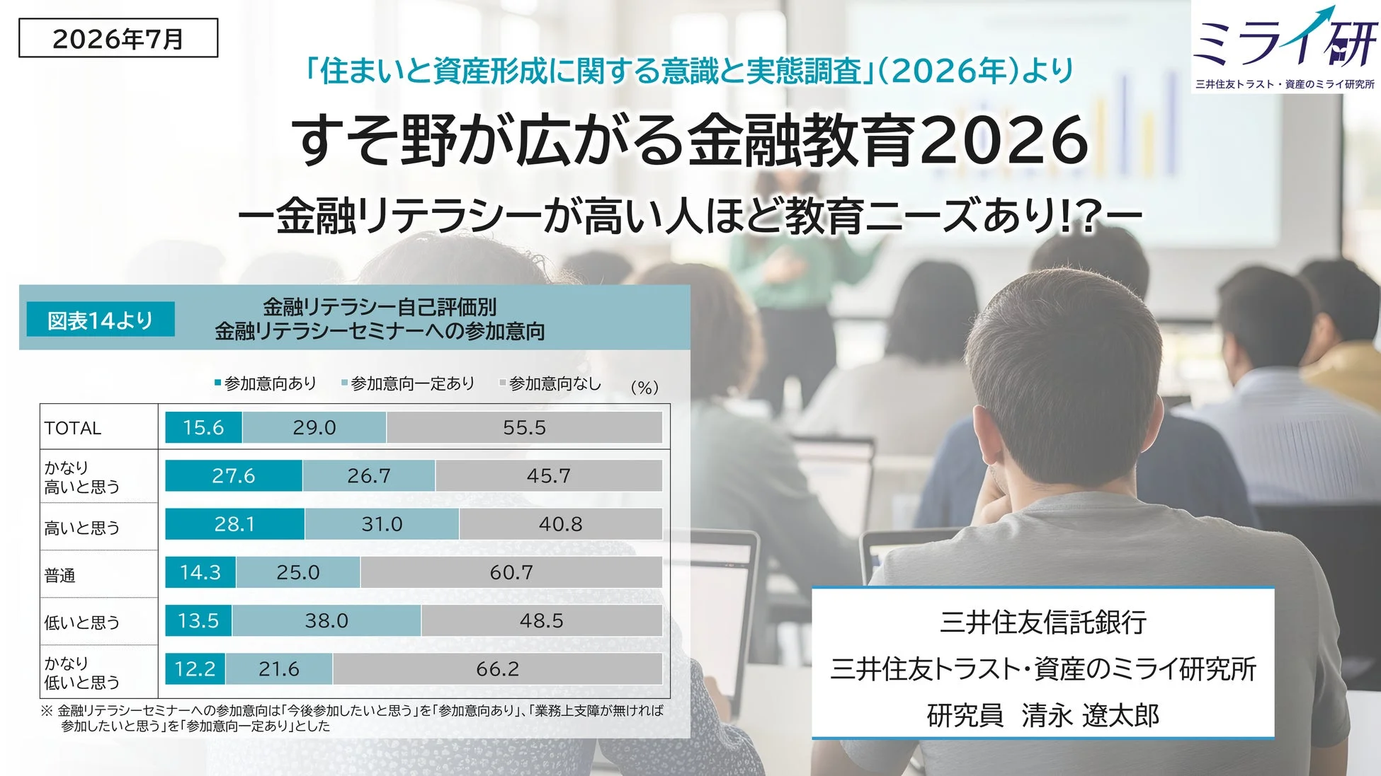 ミライ研のアンケート調査結果レポート