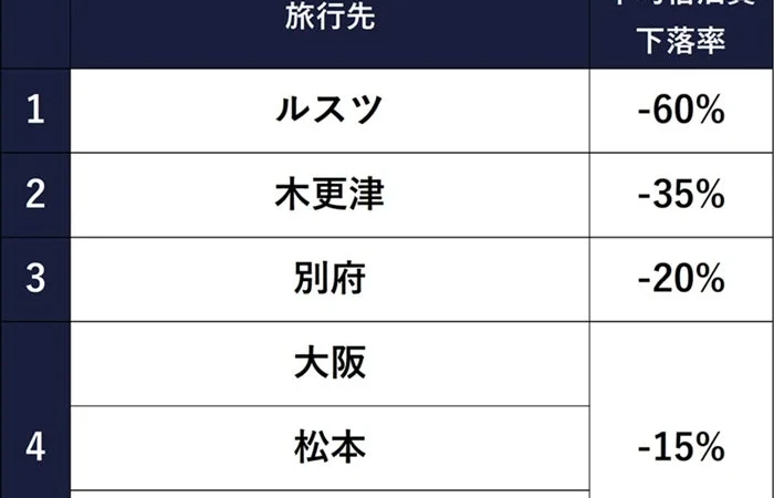 2026年シルバーウィークは最大9連休！宿泊費を抑えて楽しむ「メリハリ旅」で賢くお得に旅しよう