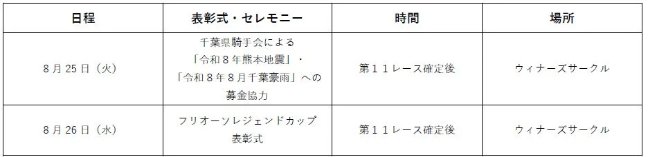 8月25日と26日のイベントスケジュール。千葉県騎手会による災害募金協力とフリオオーソレジェンドカップ表彰式