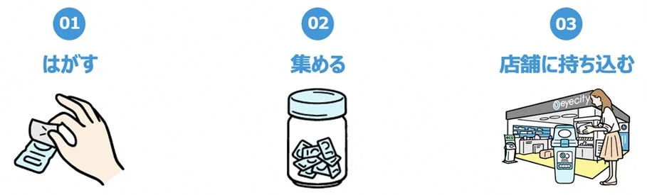 使い捨てコンタクトレンズ空ケースの回収方法