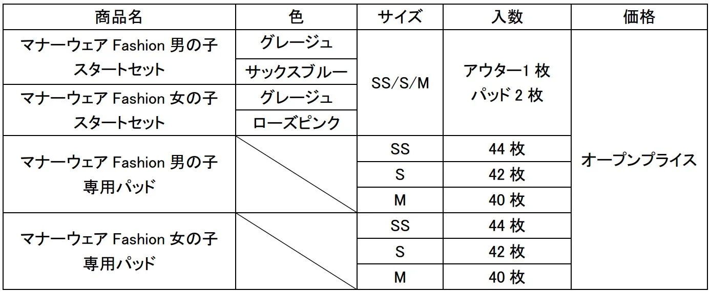 商品ラインナップと価格表
