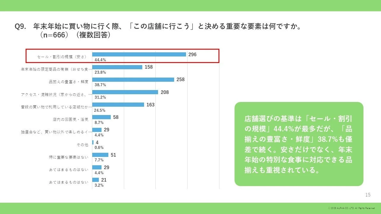 店舗選びの重要な要素