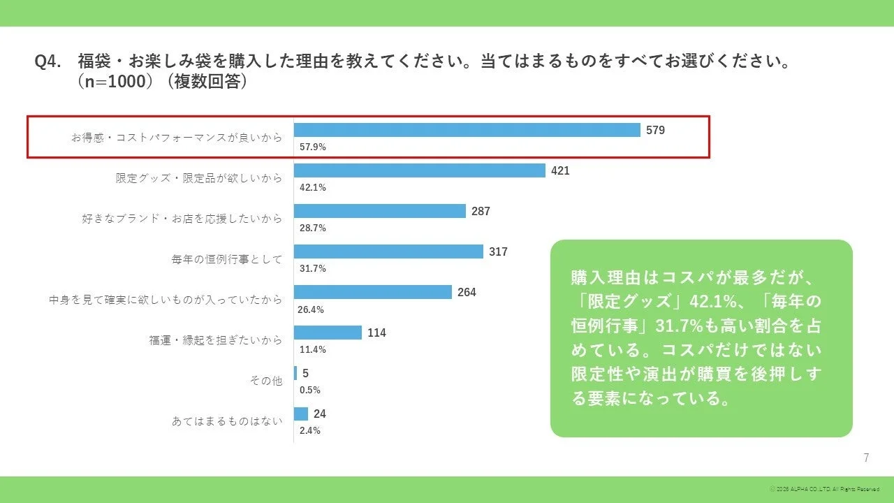 福袋・お楽しみ袋の購入理由