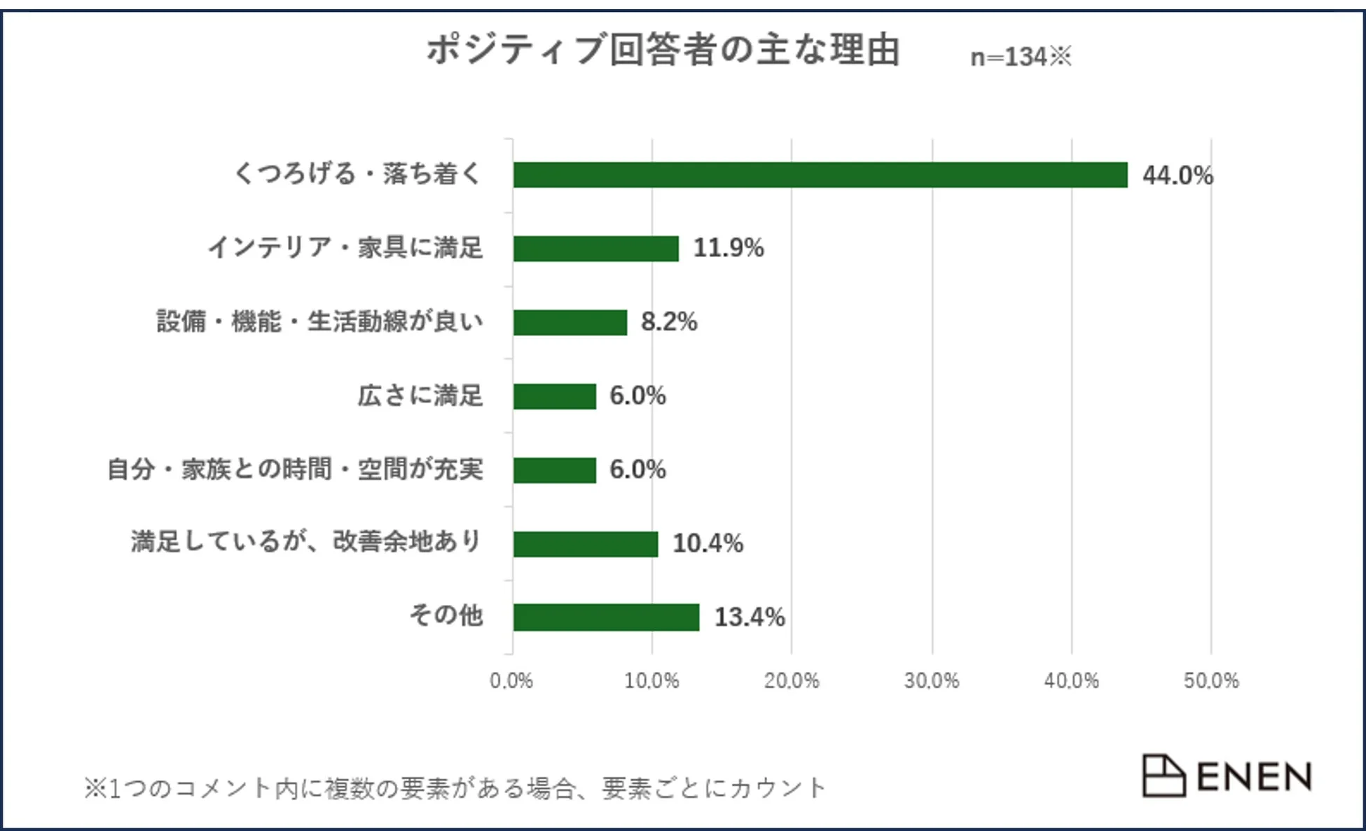 ポジティブ回答の主な理由