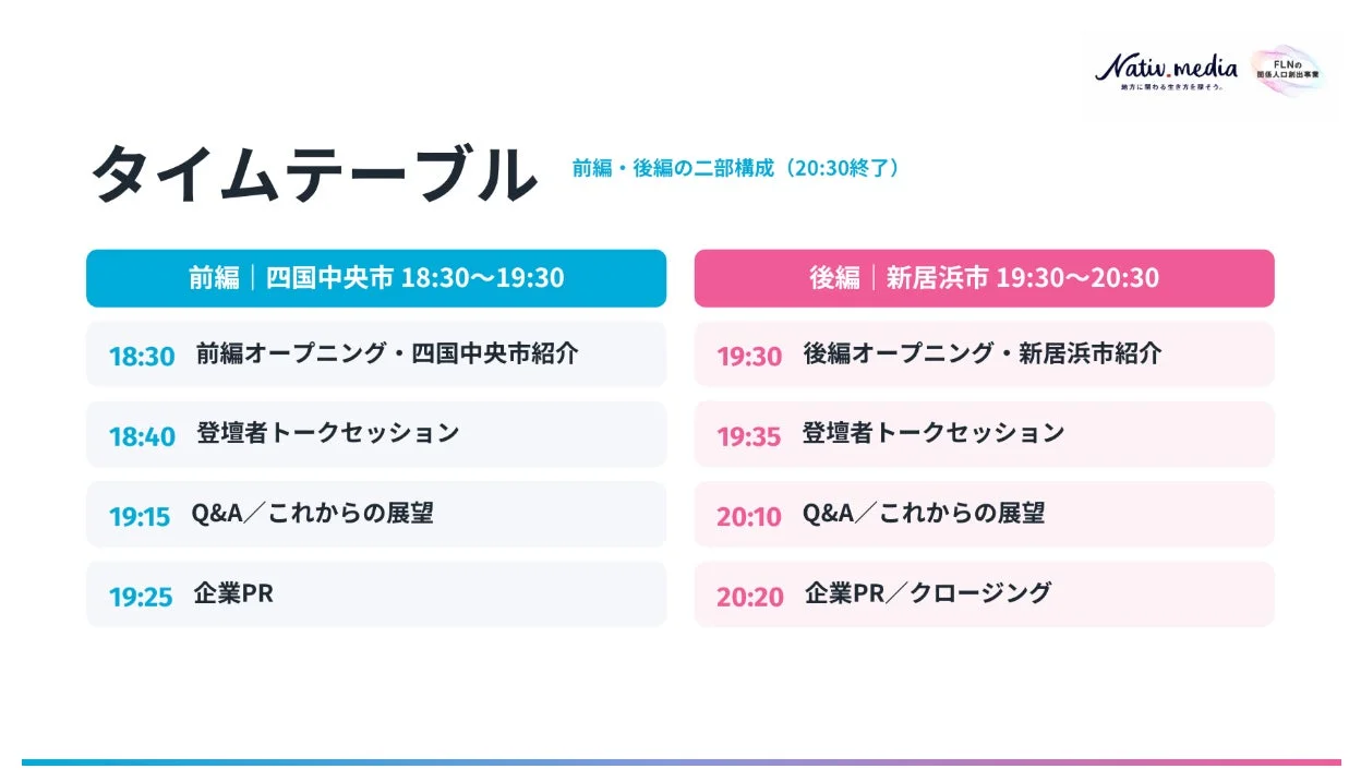 イベントタイムテーブル