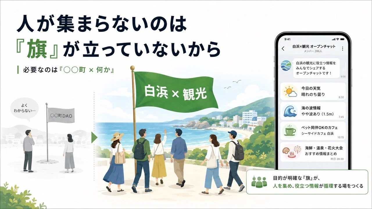 目的が明確な「旗」が人を集める