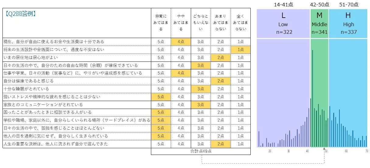 幸福度HMLの区分図
