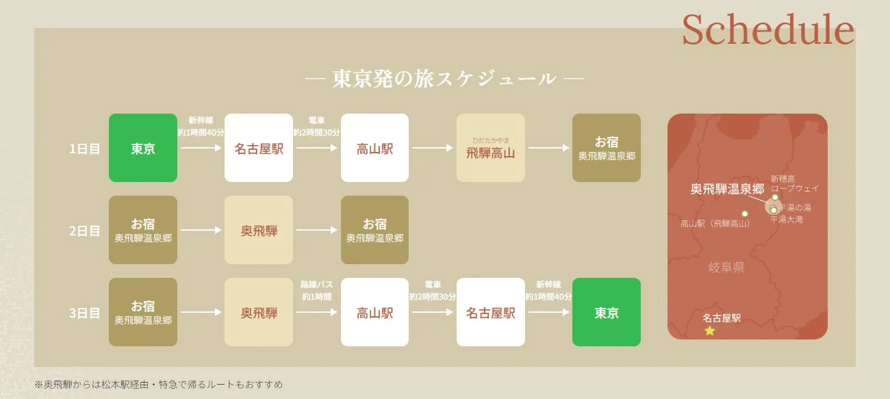 奥飛騨温泉郷の旅スケジュール