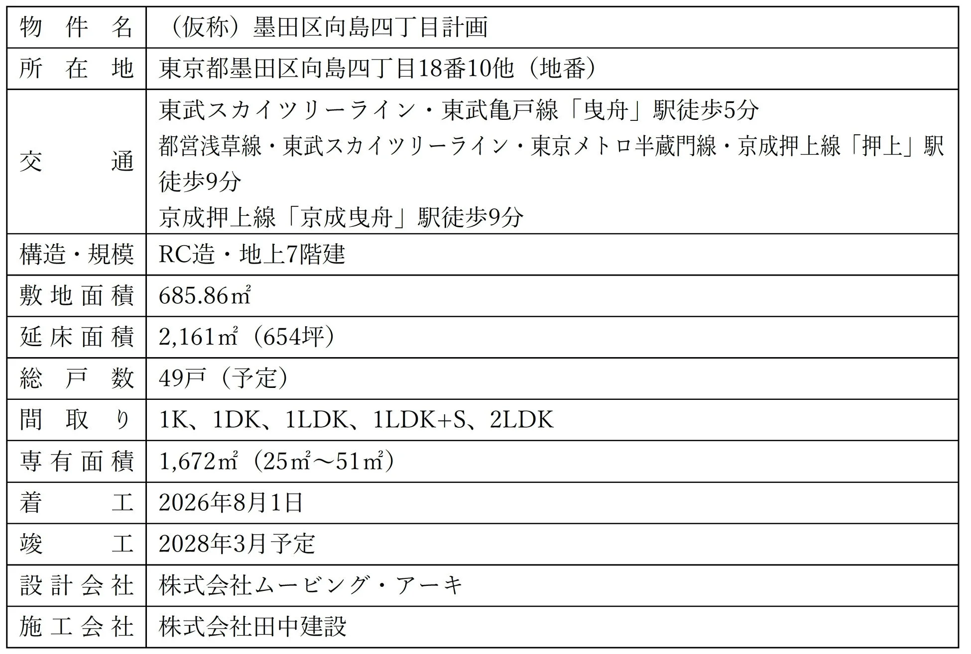 物件概要