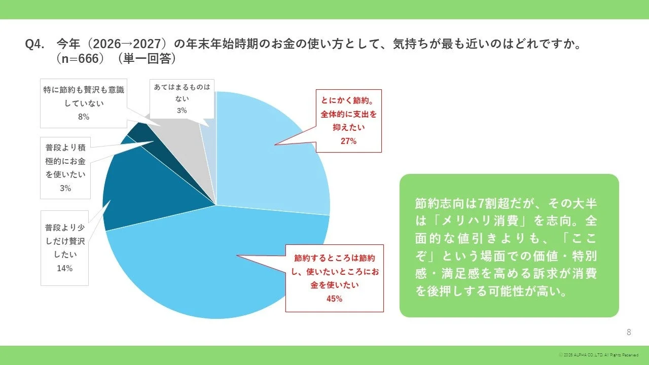 年末年始のお金の使い方