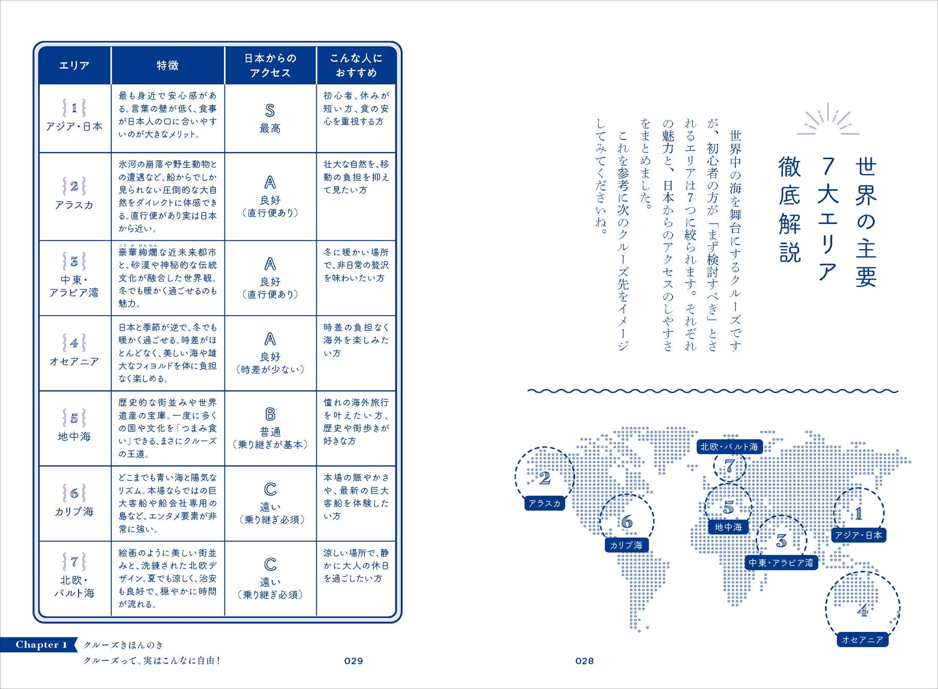 世界の主要7大エリア
