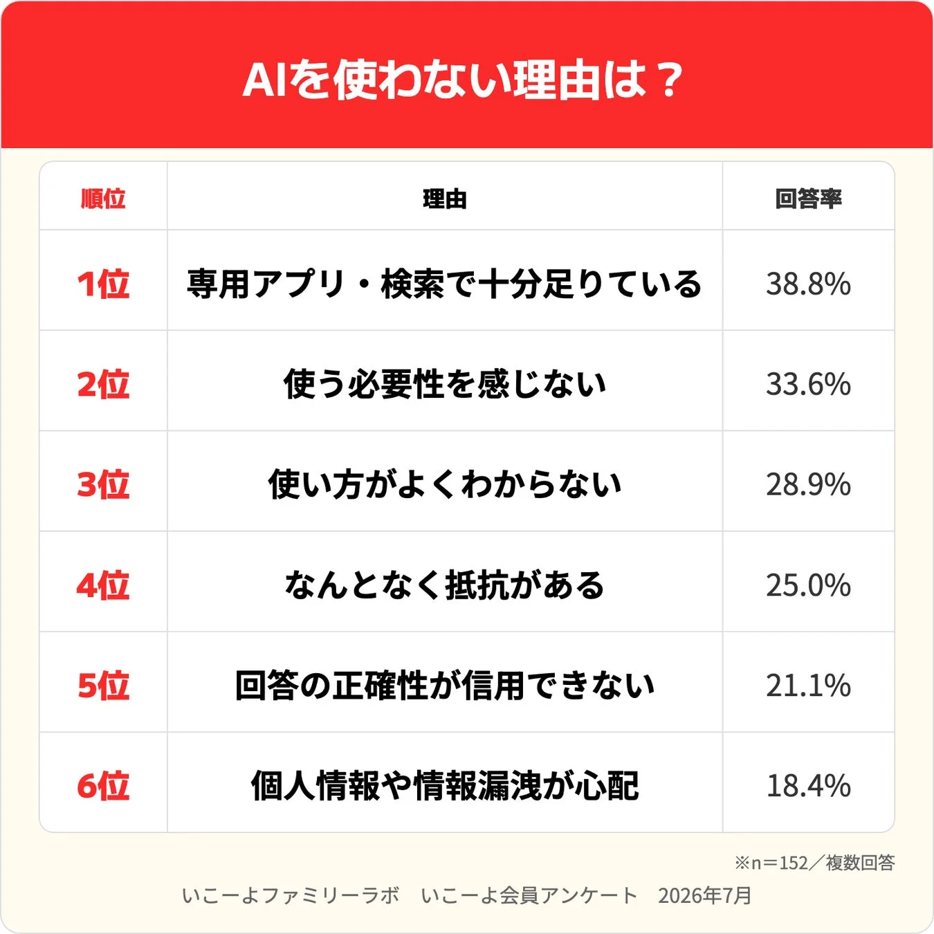 AIを使わない理由は?のグラフ
