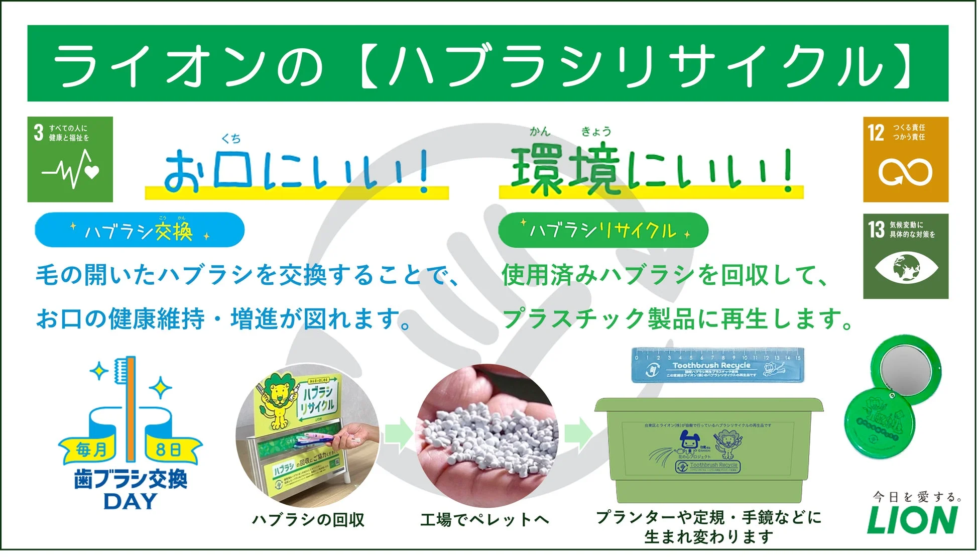 ライオンのハブラシリサイクルプログラム