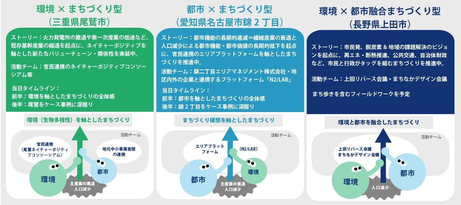 ケース事例の概要