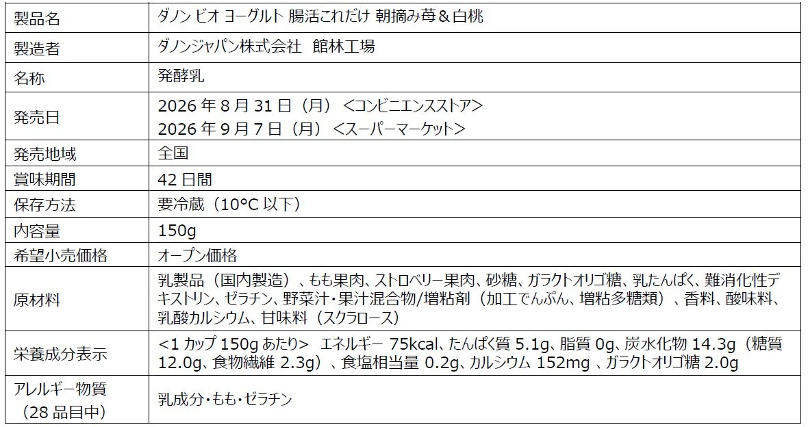 ダノンビオヨーグルト 腸活これだけ 朝摘み苺&白桃 製品データ