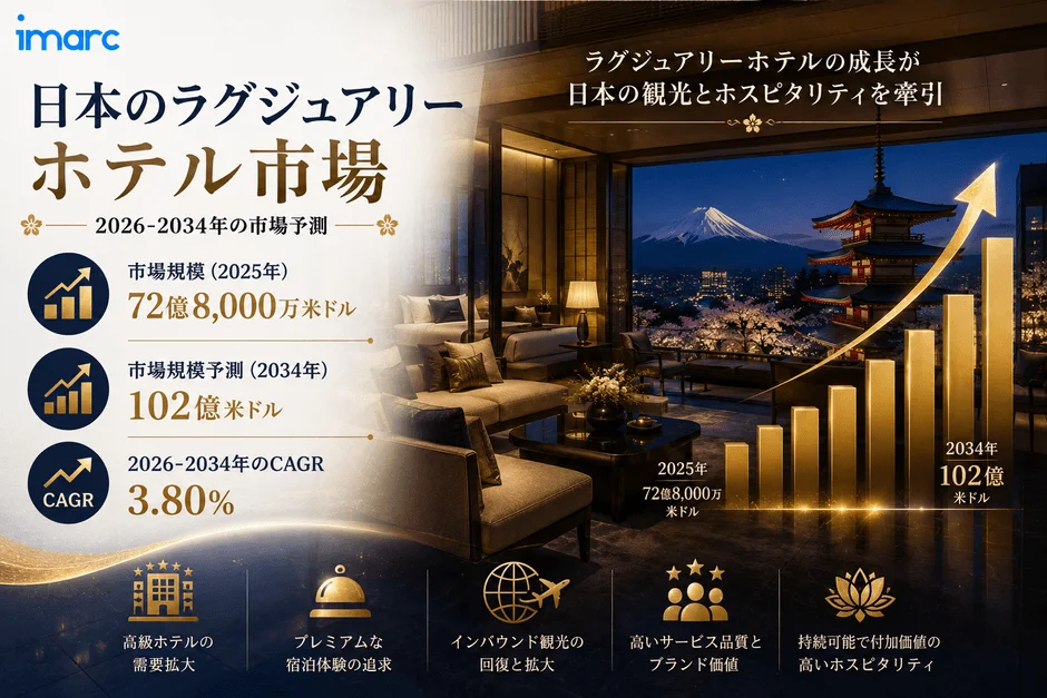 日本高級ホテル市場が2034年までに102億ドル規模へ拡大！次世代の旅体験がここに