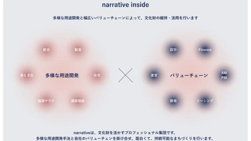古民家再生で地域を活性化！「narrative inside®」が内閣総理大臣賞を受賞