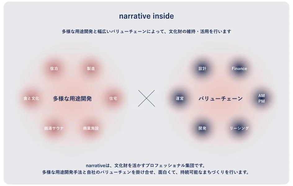 narrative inside®の事業概要