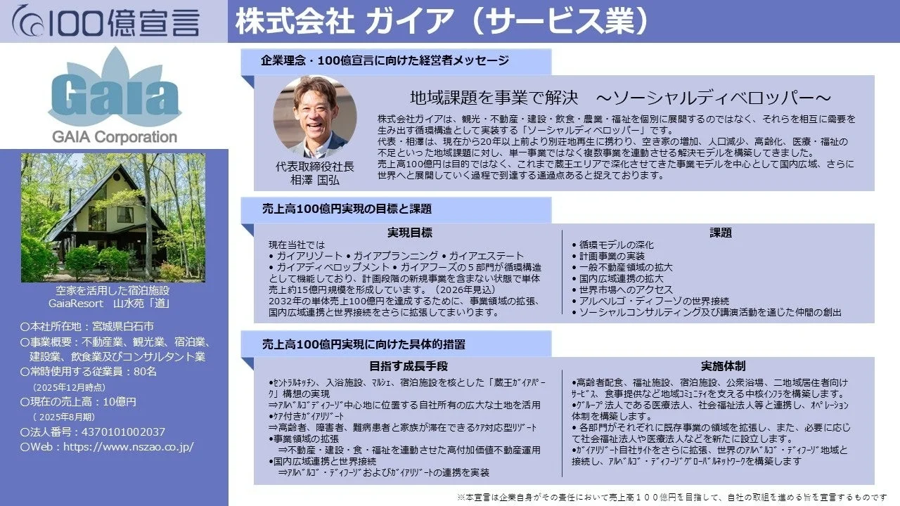 株式会社ガイアの100億宣言詳細図