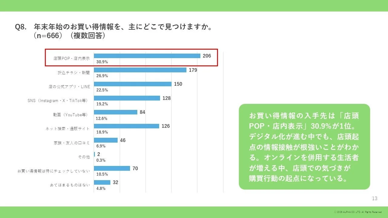 お買い得情報の入手先