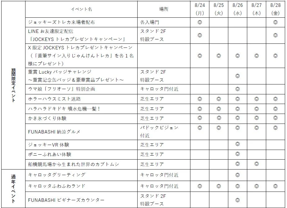船橋競馬場で開催される8月24日から28日までのイベントスケジュール
