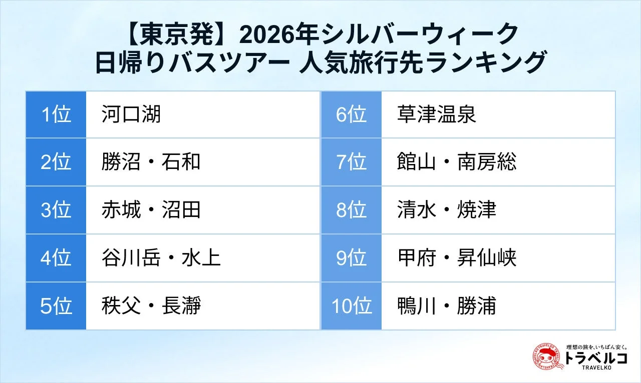東京発人気ランキング