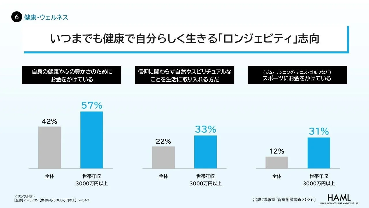 健康・ウェルネス