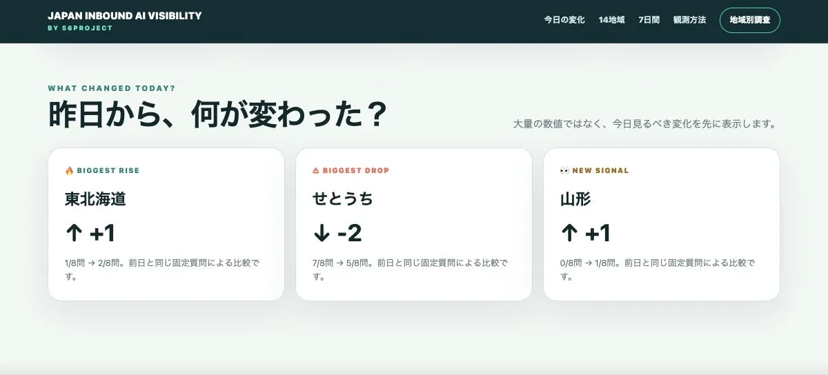【最新データ】AIが訪日旅行者に薦める日本の隠れた名所とは？あなたの旅がもっと楽しくなる情報