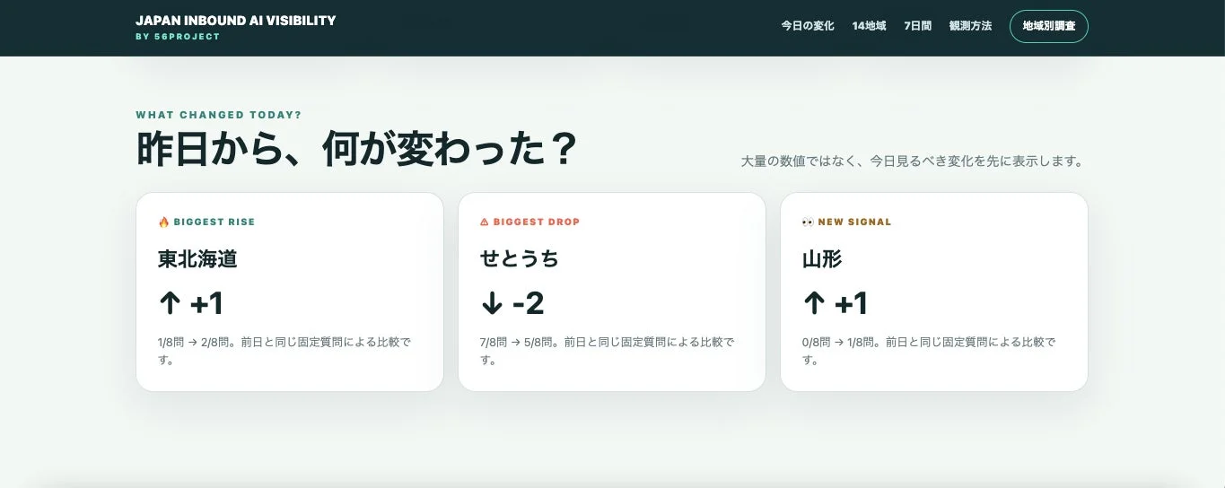 JAPAN INBOUND AI VISIBILITYのダッシュボード画面
