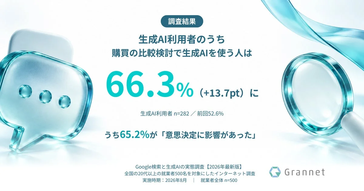 生成AIが購買行動を変える？利用者の約65%が「意思決定に影響」と回答！賢い情報収集の新常識