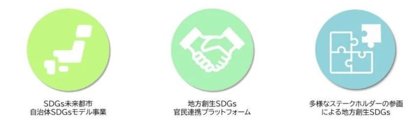 SDGsに関する取り組み
