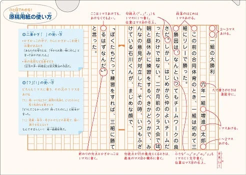 日本語の原稿用紙の正しい使い方を解説した図
