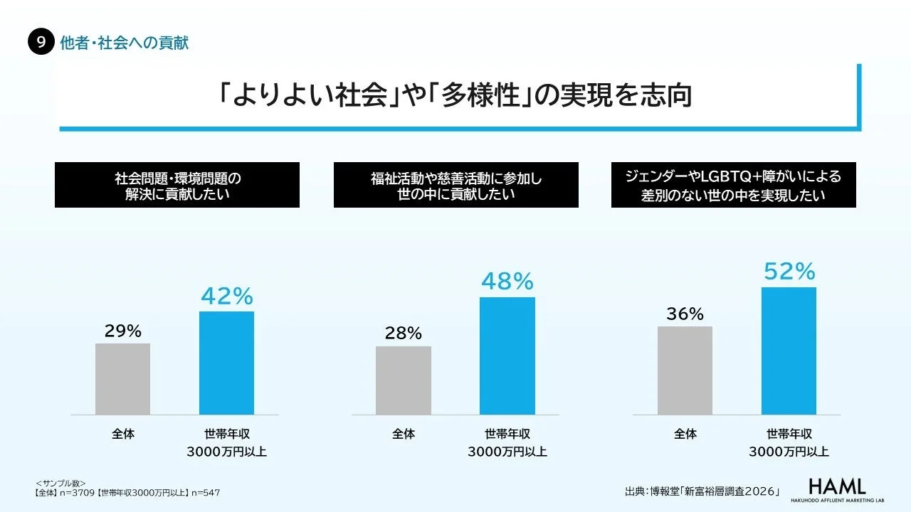 他者・社会への貢献