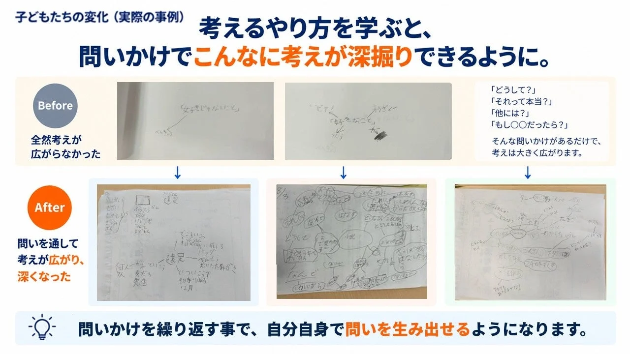 考えるやり方を学ぶと変化する図