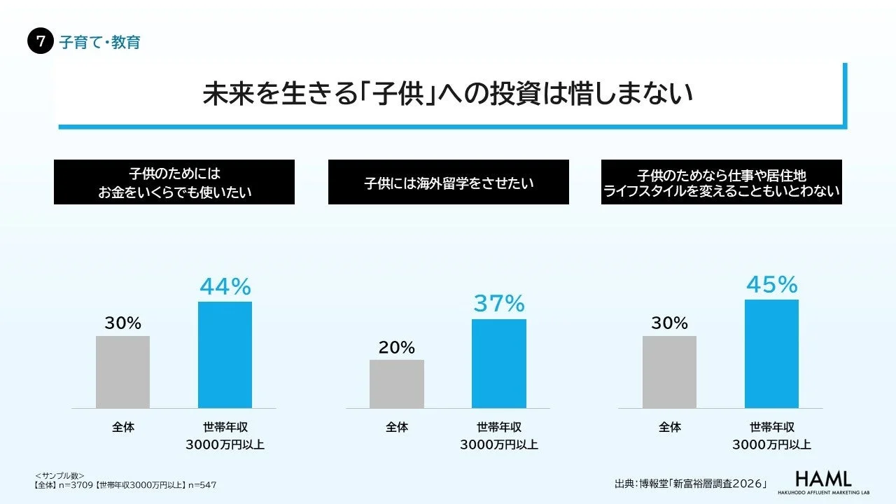 子育て・教育
