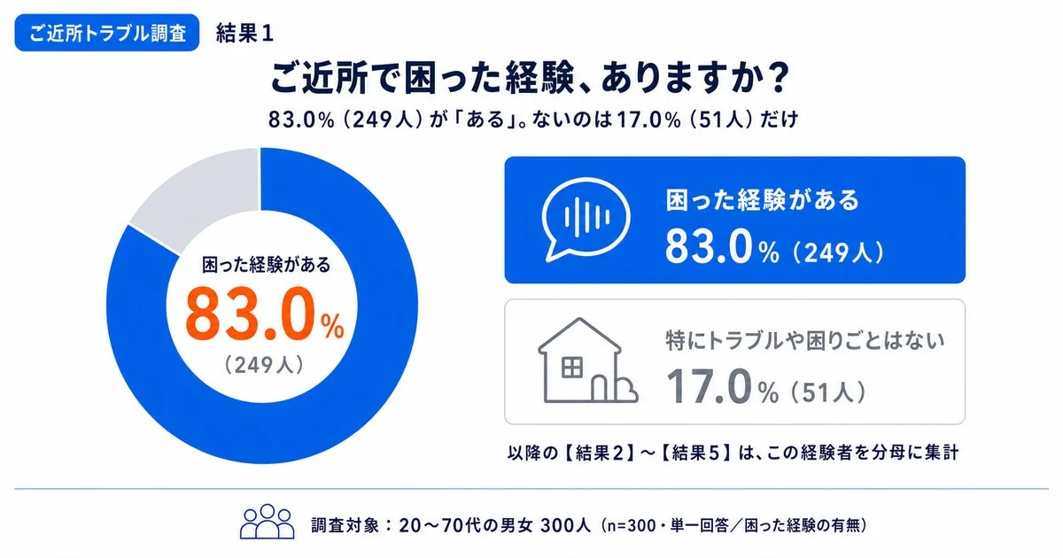 ご近所で困った経験、ありますか？