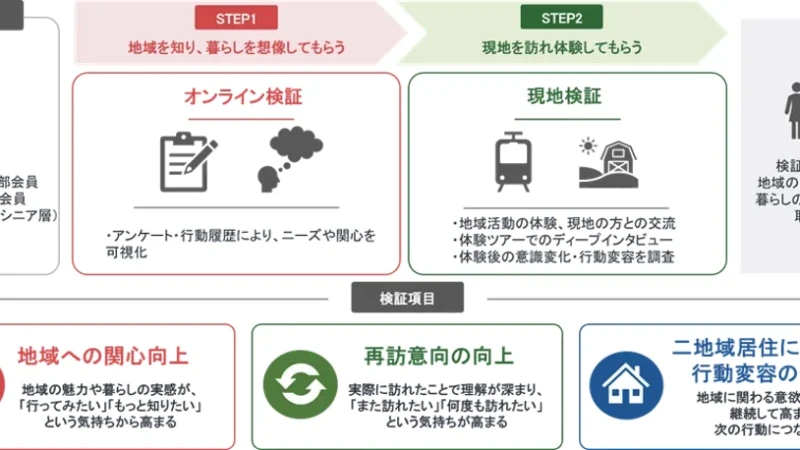 50代から始める那須塩原での新しい暮らし！二地域居住体験ツアーであなたの休日が変わる