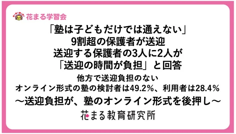 塾の送迎、9割超の保護者が負担を実感！オンライン塾が子育て家庭の救世主に？最新調査が示す新しい学びの形