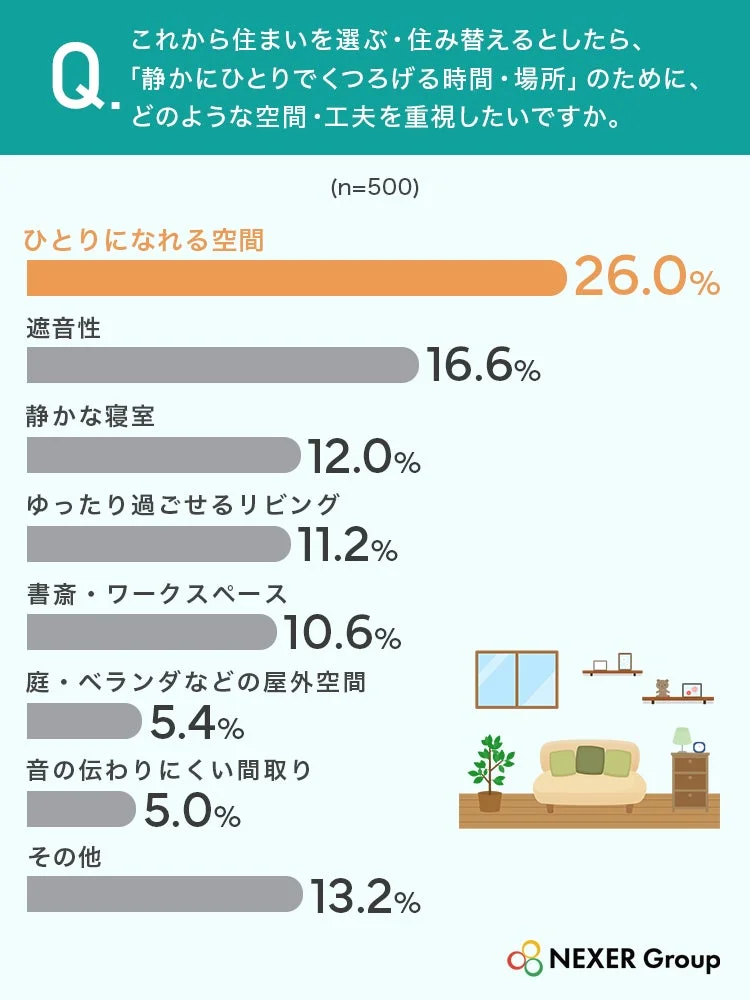住まい選びで重視したい工夫