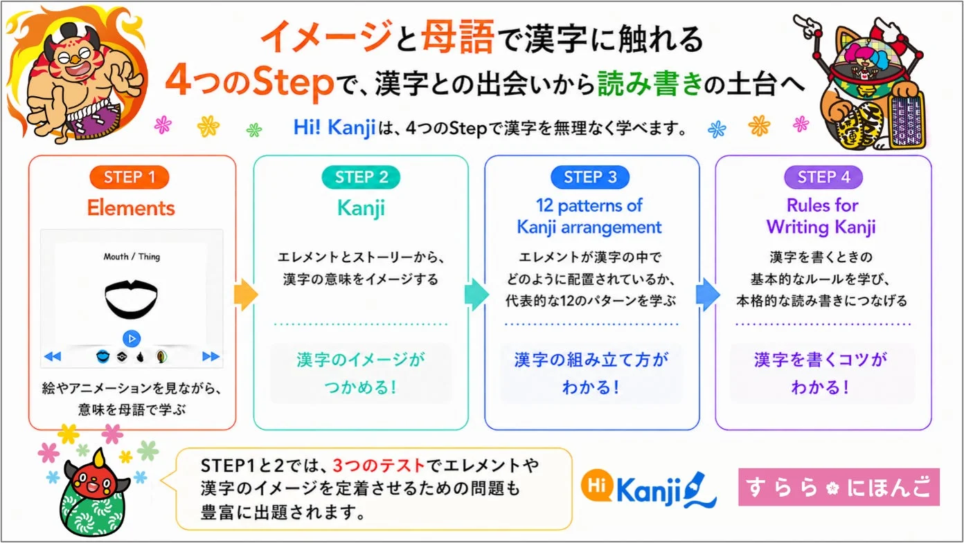 4つのステップ学習の図